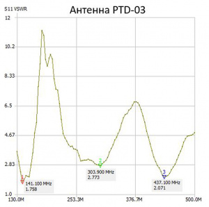 https__argut.net_upload_iblock_151_ed7vhozlh26izo4rk1srh16wy8iy77xa_antenny_sayt21